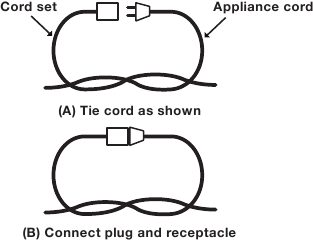Način pričvr&scaron;ćivanja produžnog kabela