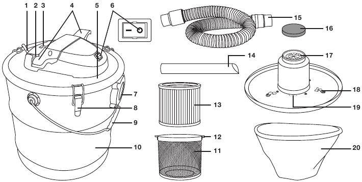 Upoznajte svoj uređaj