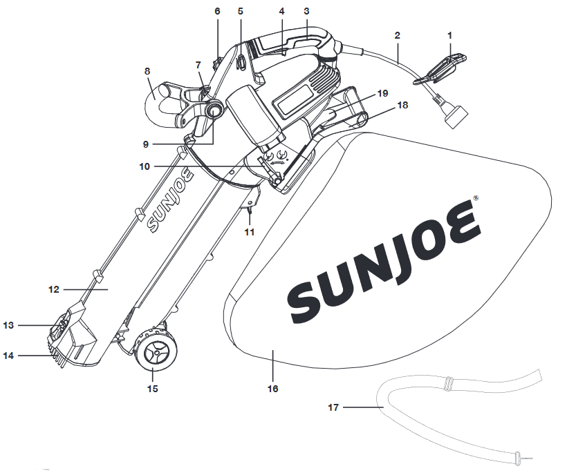Conozca su soplador/aspirador/triturador el&eacute;ctrico 3 en 1