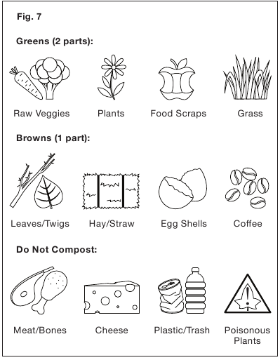 Qu&eacute; compostar