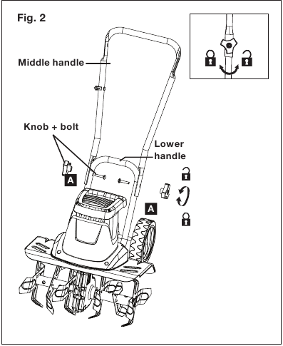 Conexi&oacute;n de los mangos - Paso 2