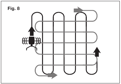 Tilling - Most effective tilling pattern