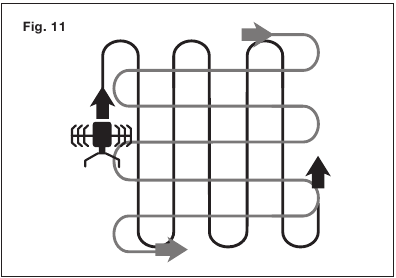 Tilling - Most Effective tilling pattern