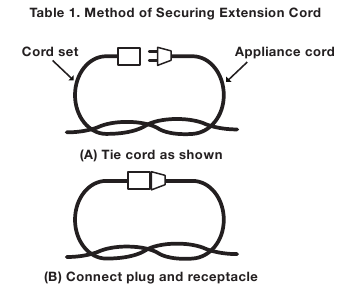 Metoda osiguranja produžnog kabela