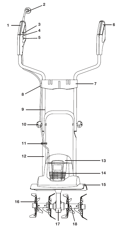 Conozca su motoazada + cultivadora el&eacute;ctrica