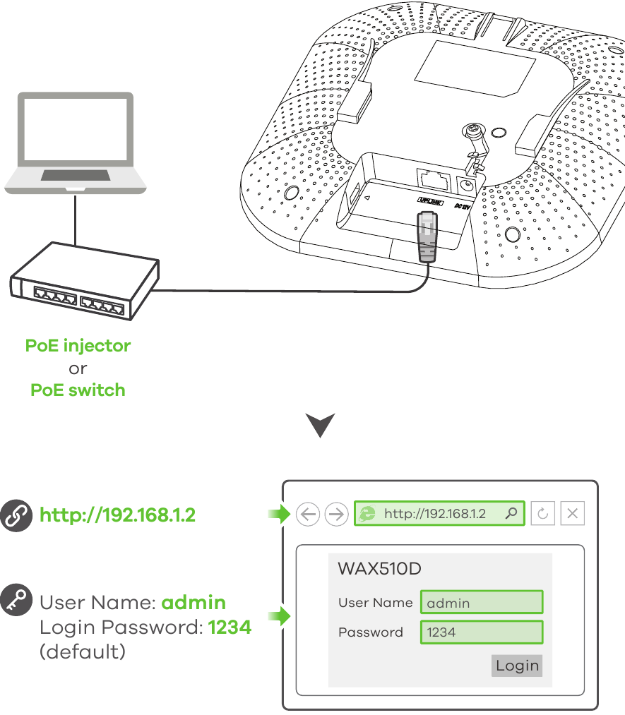 Standalone Beheer - Bekabelde verbinding