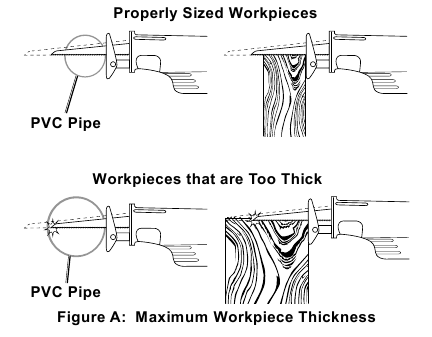 Preparaci&oacute;n de la pieza de trabajo y del &aacute;rea de trabajo