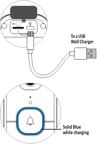 SwannBuddy'yi Şarj Etme