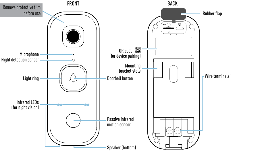 SWANNBUDDY'YE GENEL BAKIŞ