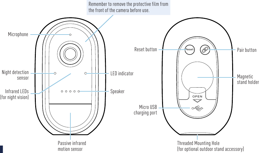 CAMERA OVERVIEW