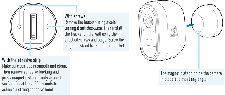 Mounting the magnetic stand