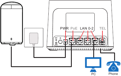 Conexiuni prin cablu