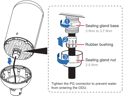 Instalarea ODU - Pasul 6