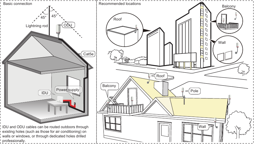 Principiul de funcționare și poziția de instalare
