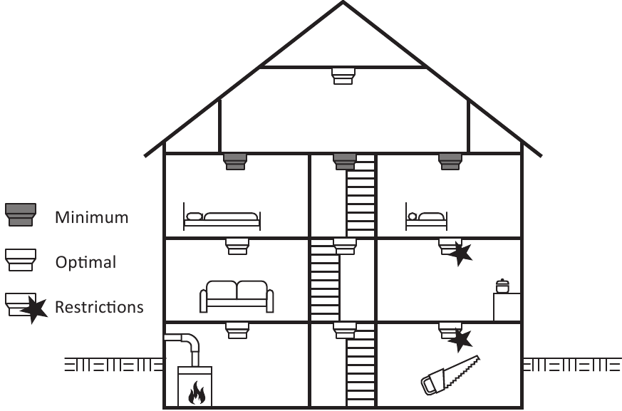 Where to install the Unit