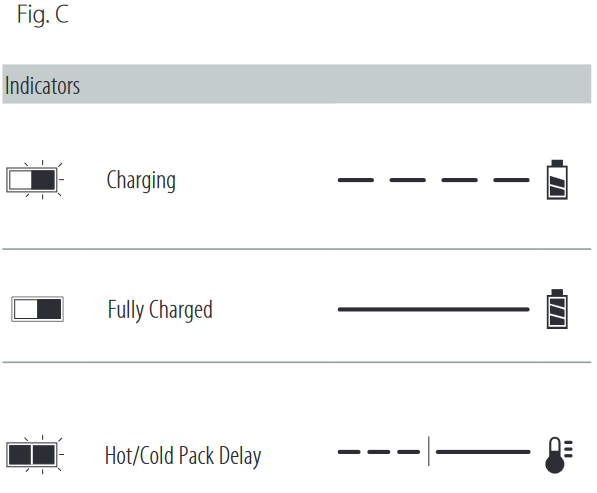 Bir Bataryayı Şarj Etme