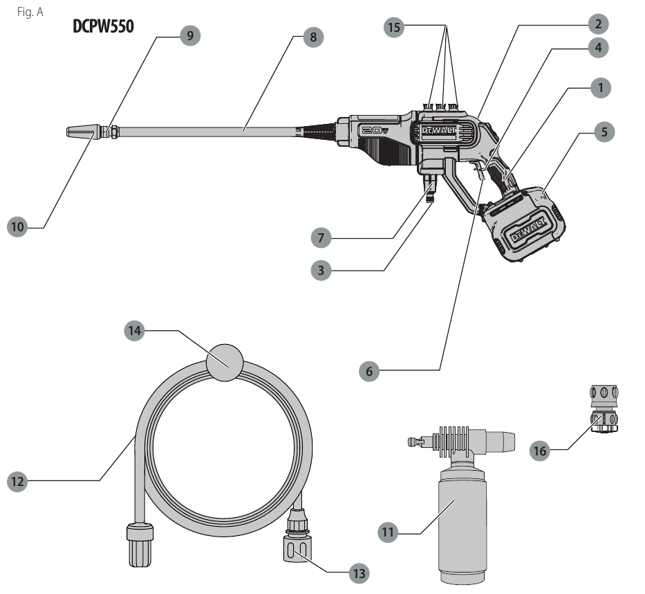 Bileşenlere Genel Bakış
