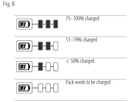 Yakıt G&ouml;stergesi Ak&uuml; Paketleri