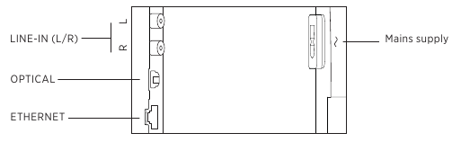 Conexiuni - Partea 1