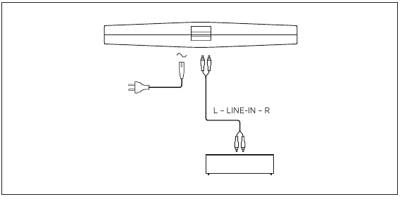 Conexiuni - Partea 3