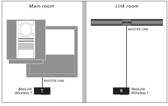 Kaapeliliit&auml;nn&auml;t - Osa 3