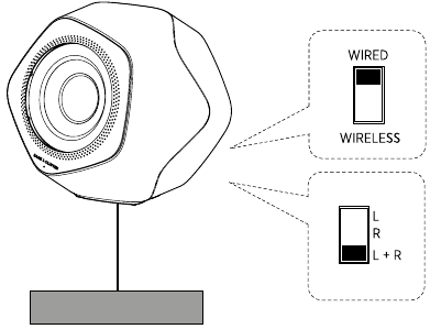 Seadme seadistamine - Samm 3 - Kaabeldatud seadistus