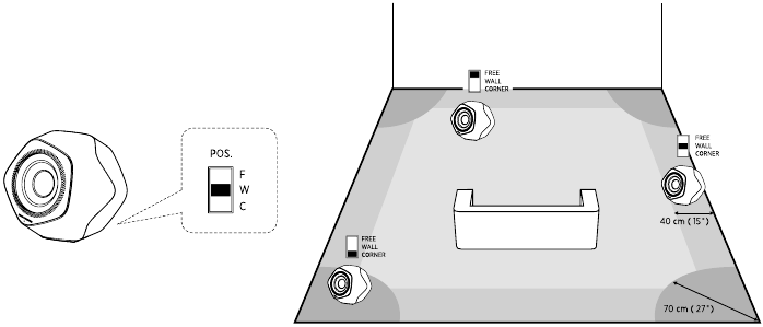Seadme seadistamine - Samm 4 - Seadke positsioonil&uuml;liti