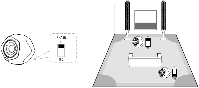 Seadme seadistamine - Samm 8 - Faasi reguleerimine