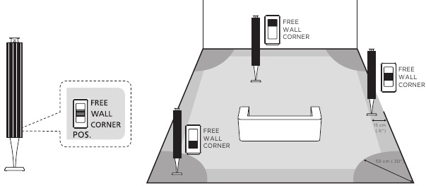 Configure su dispositivo - Paso 13 - Ajuste del interruptor de posici&oacute;n