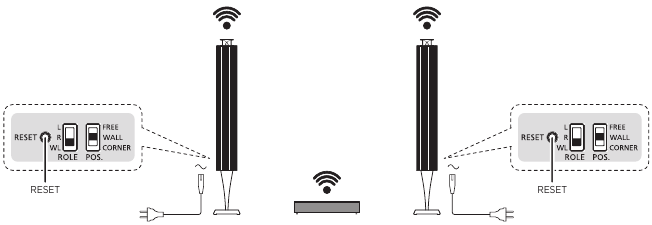Configure su dispositivo - Paso 4 - Restablecimiento de la unidad