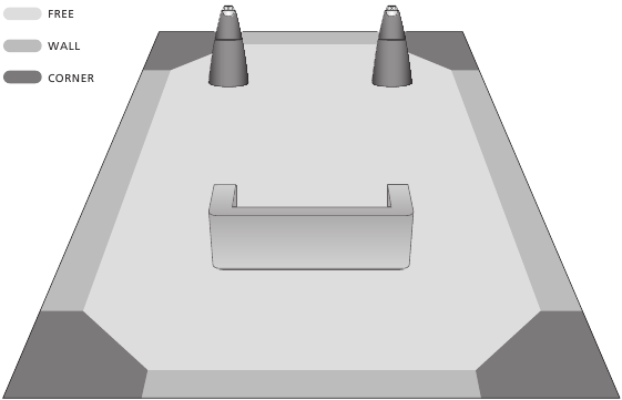 Zonas de posici&oacute;n