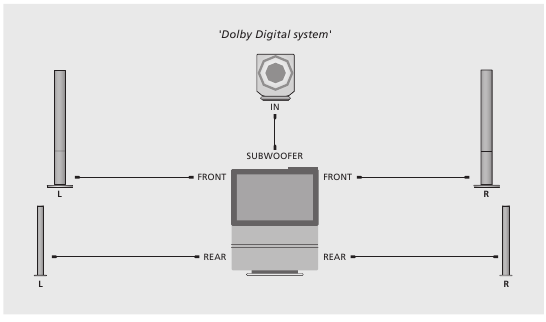 Dolby Digital system