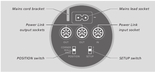 Overview of the socket and switch panel