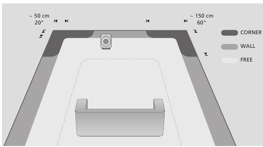 Setting the POSITION switch