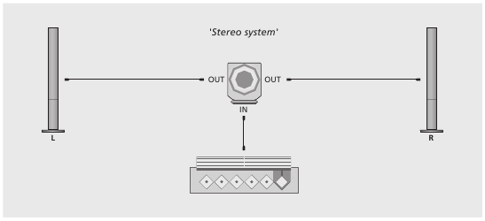 Stereo system