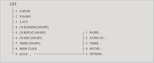 Acceda a fuentes, funciones y men&uacute;s adicionales