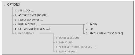 Realizar ajustes de opci&oacute;n