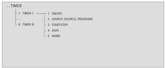 Haga que su sistema de m&uacute;sica se inicie y se detenga autom&aacute;ticamente