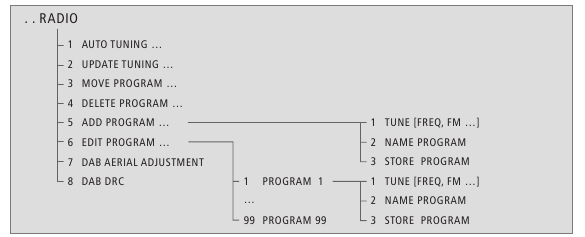 Sintonice y edite programas de radio
