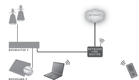 Additional music from external device