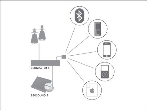 Additional music from line-in connection