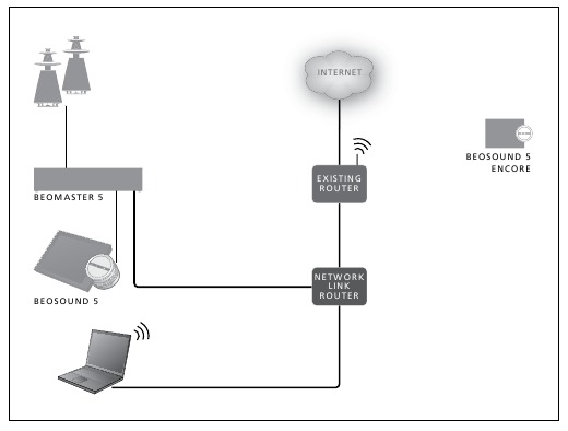How to make music available