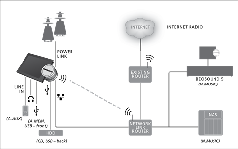 Cum să faci muzica disponibilă