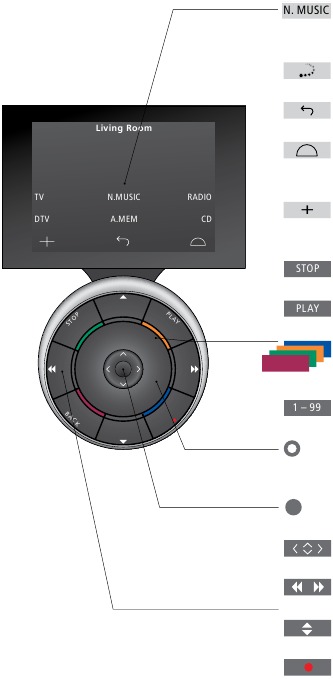 Cum se utilizează Beo5 sau Beo6