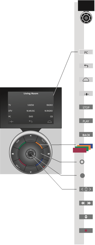 Bedienung Ihrer Fernbedienung