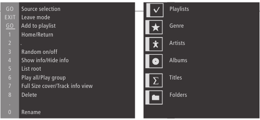 N.MUSIC und Ansichten
