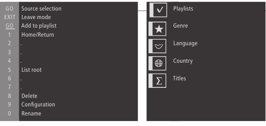 N.RADIO und Ansichten