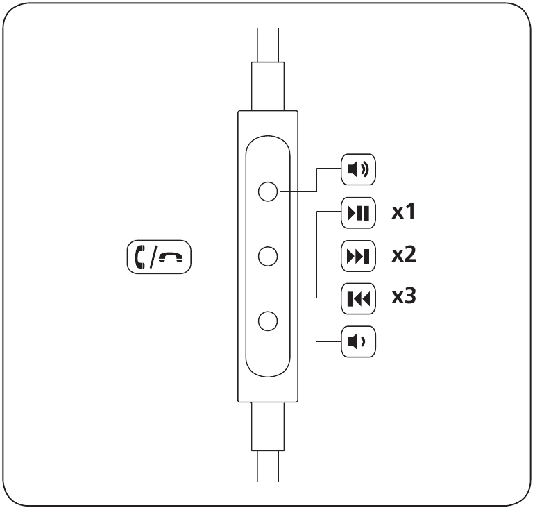 Usando o controlo remoto