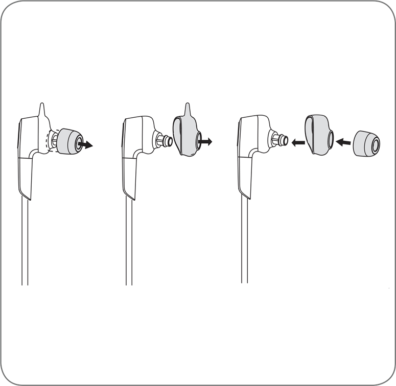 Colocaci&oacute;n de los auriculares