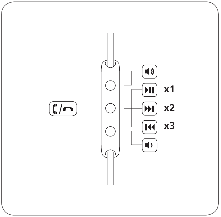 Uso del control remoto